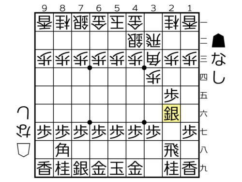 Vs急戦の基礎知識 棒銀とは 三間飛車のひとくちメモ